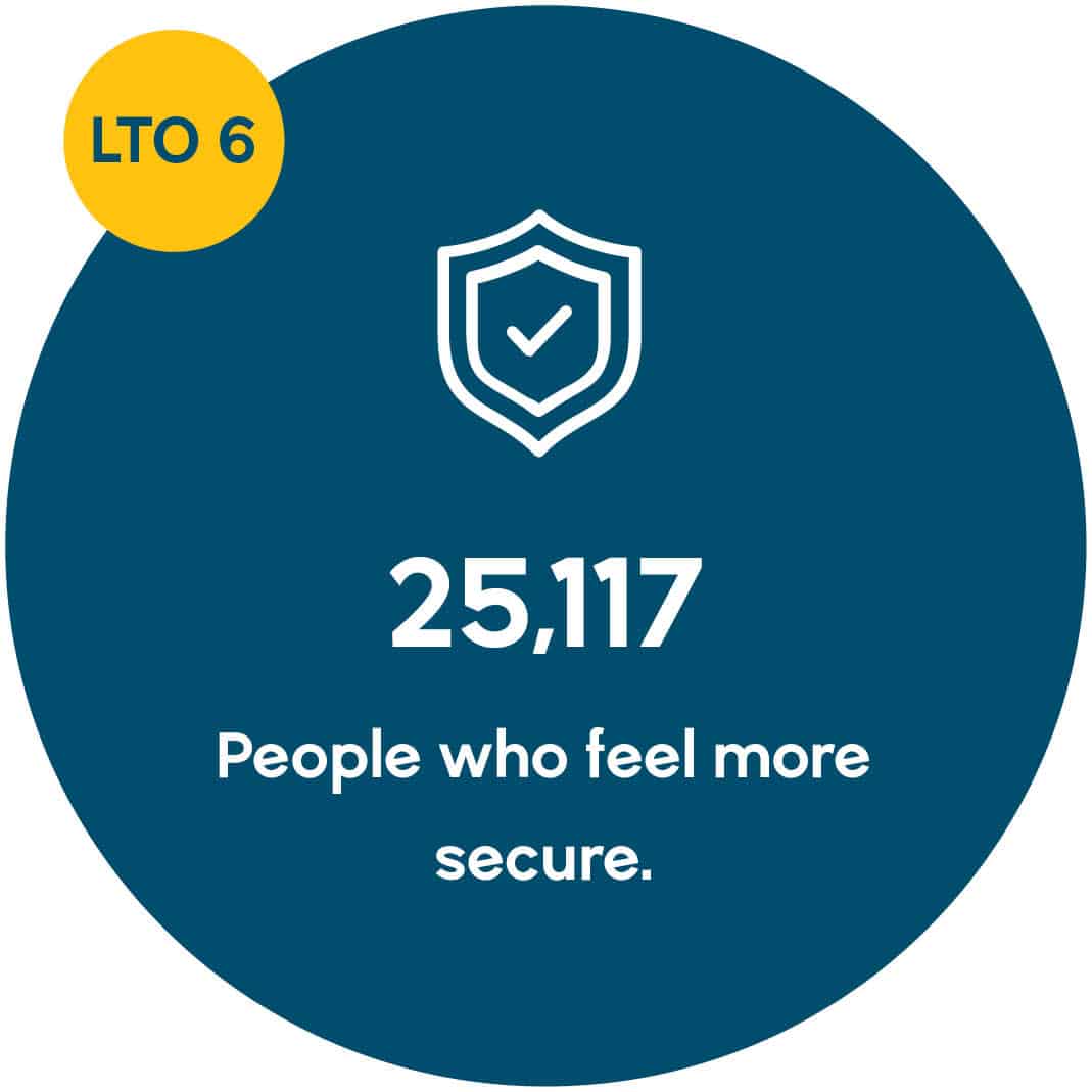 2024_LTO6 2024_LTO6